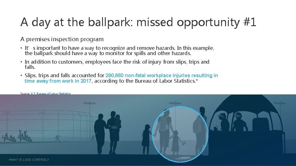 A day at the ballpark: missed opportunity #1 A premises inspection program • It’s