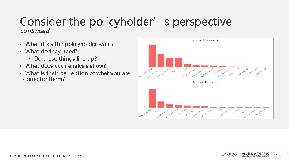 Consider the policyholder’s perspective continued • What does the policyholder want? • What do