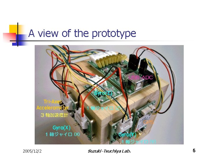 A view of the prototype Gyro(Z) Tri-Axes Accelerometer Gyro(X) Gyro(Y) 2005/12/2 Suzuki-Tsuchiya Lab. 5