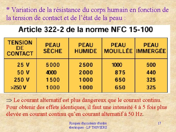 * Variation de la résistance du corps humain en fonction de la tension de