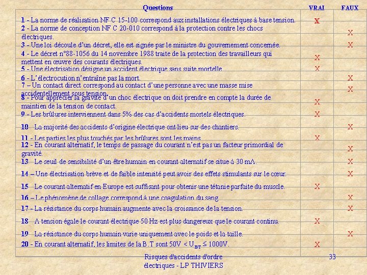 Questions VRAI 1 - La norme de réalisation NF C 15 -100 correspond aux