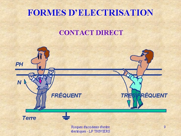 FORMES D’ELECTRISATION CONTACT DIRECT PH N FRÉQUENT TRES FRÉQUENT Terre Risques d'accidents d'ordre électriques