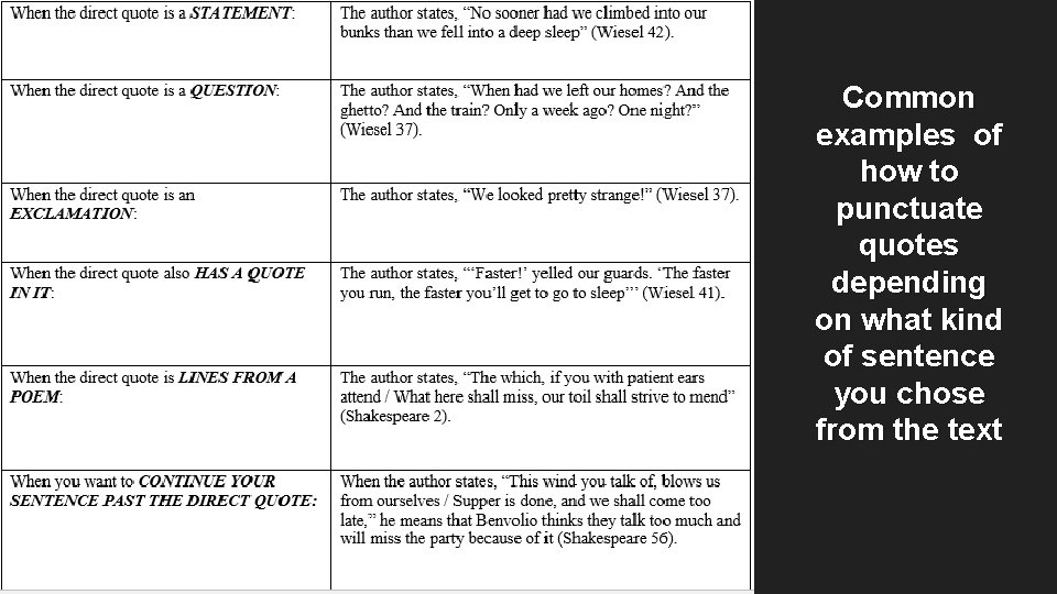 Common examples of how to punctuate quotes depending on what kind of sentence you