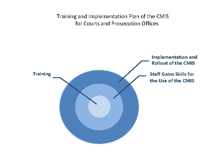 Training and Implementation Plan of the CMIS for Courts and Prosecution Offices Implementation and