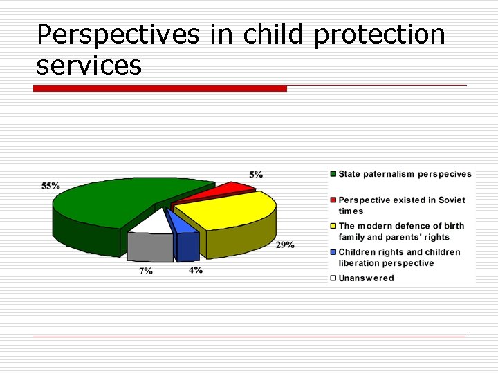 Perspectives in child protection services Perspectives in child protection services