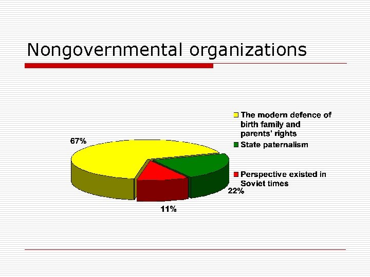 Nongovernmental organizations Nongovernmental organizations