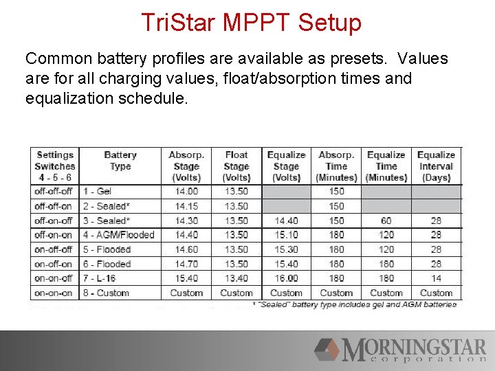 Tri. Star MPPT Setup Common battery profiles are available as presets. Values are for
