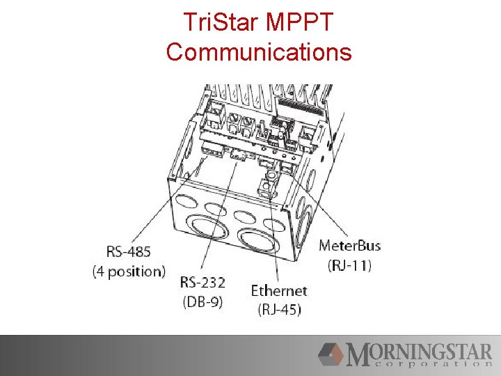Tri. Star MPPT Communications 