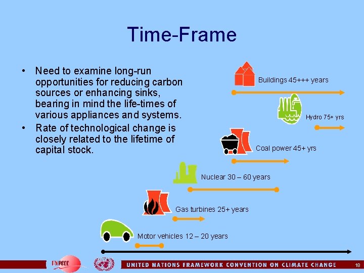 Time-Frame • Need to examine long-run opportunities for reducing carbon sources or enhancing sinks,