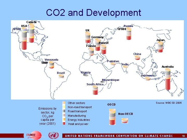 CO 2 and Development Canada USA 20’ 000 Russia 10’ 000 UK Germany France