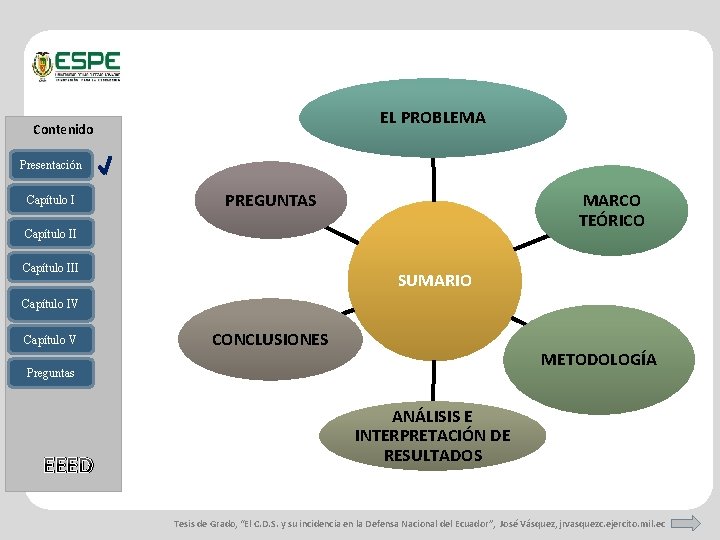 EL PROBLEMA Contenido Presentación Capítulo I PREGUNTAS MARCO TEÓRICO Capítulo III SUMARIO Capítulo IV