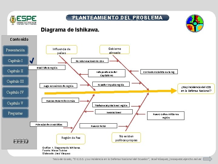 PLANTEAMIENTO DEL PROBLEMA Diagrama de Ishikawa. Contenido Presentación Capítulo II Gobierno alineado Influencia de