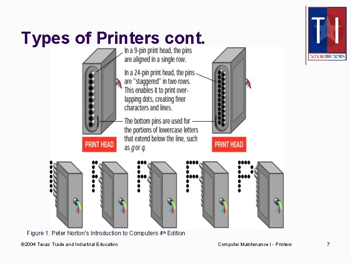 Computer Maintenance 1 Unit Subtitle Printers 2004 Texas