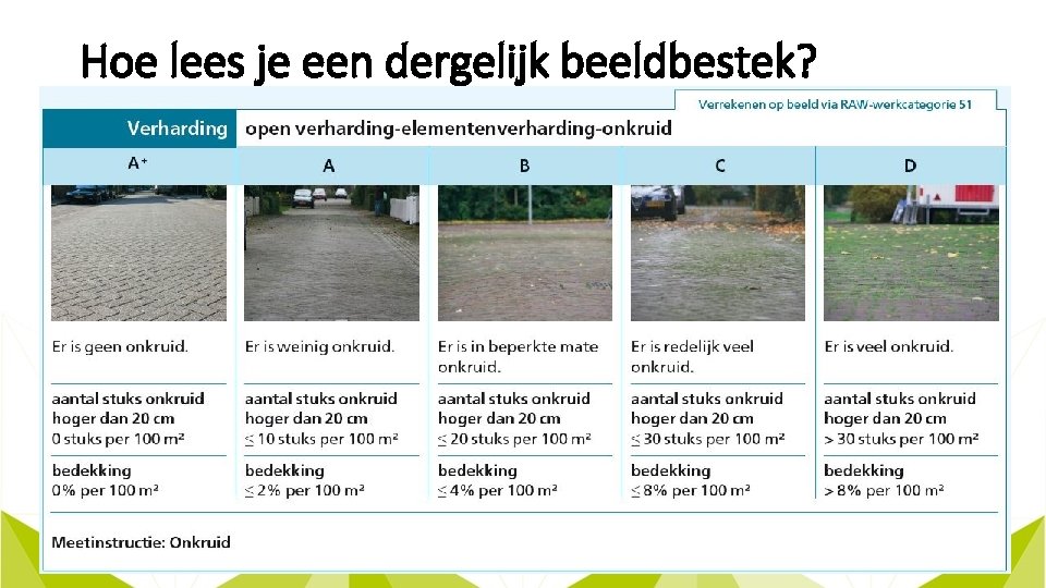 Hoe lees je een dergelijk beeldbestek? 