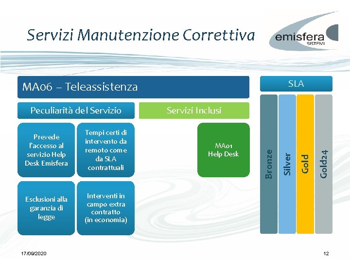 Servizi Manutenzione Correttiva SLA MA 06 – Teleassistenza Interventi in campo extra contratto (in