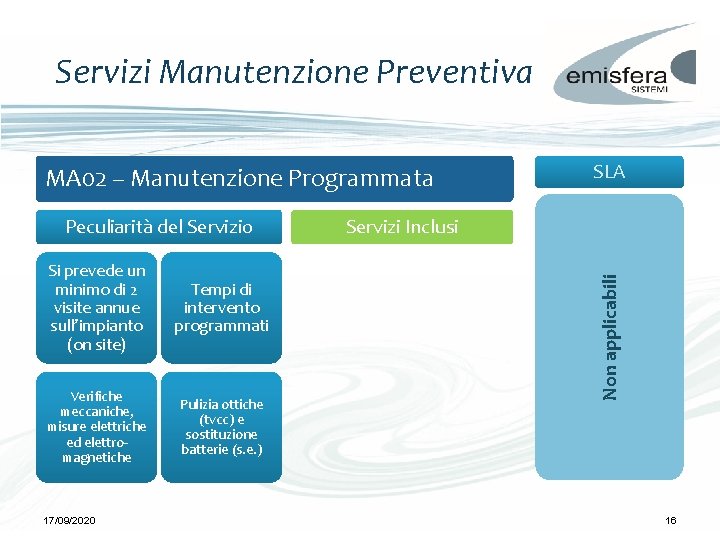 Servizi Manutenzione Preventiva MA 02 – Manutenzione Programmata Si prevede un minimo di 2