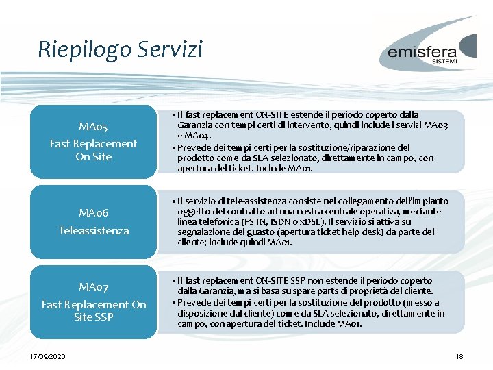 Riepilogo Servizi MA 05 Fast Replacement On Site • Il fast replacement ON-SITE estende