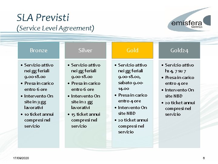 SLA Previsti (Service Level Agreement) Bronze • Servizio attivo nei gg feriali 9. 00