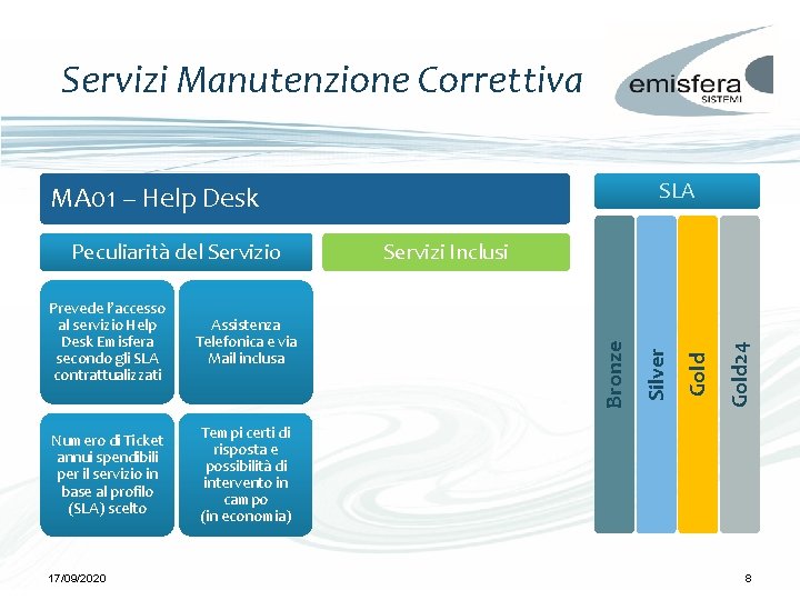 Servizi Manutenzione Correttiva SLA MA 01 – Help Desk Tempi certi di risposta e