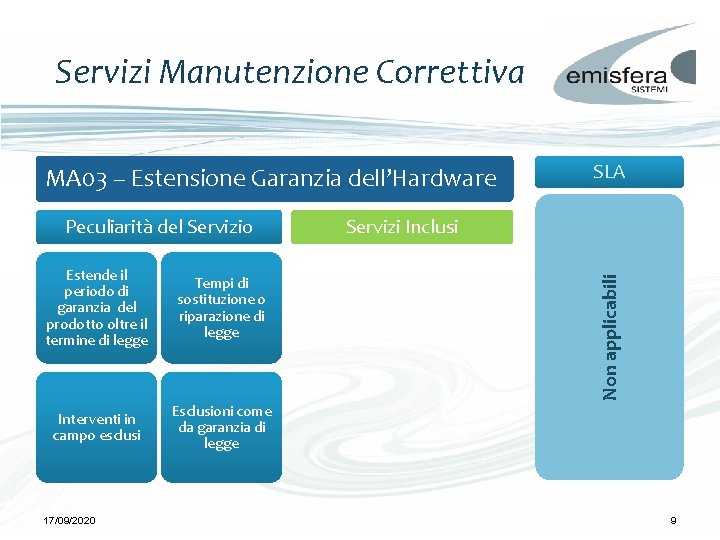 Servizi Manutenzione Correttiva MA 03 – Estensione Garanzia dell’Hardware Estende il periodo di garanzia