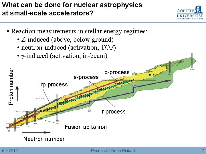What can be done for nuclear astrophysics at small-scale accelerators? Proton number • Reaction