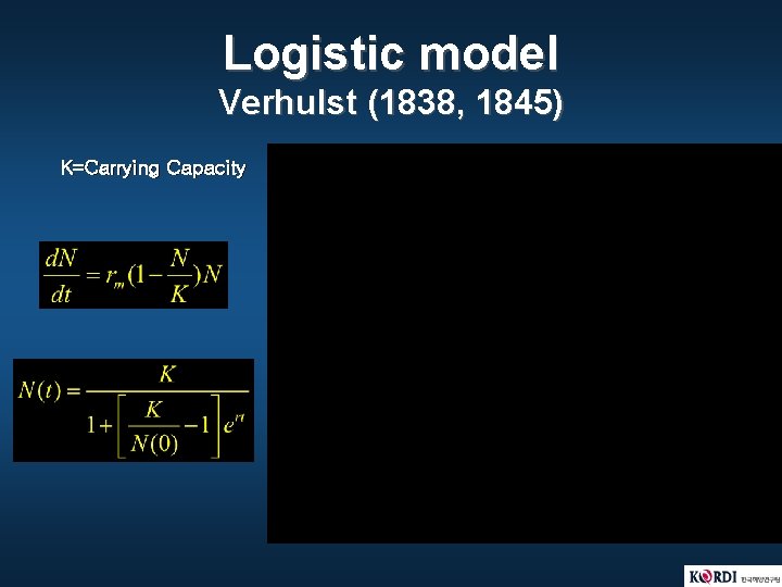 Logistic model Verhulst (1838, 1845) K=Carrying Capacity Logistic growth 