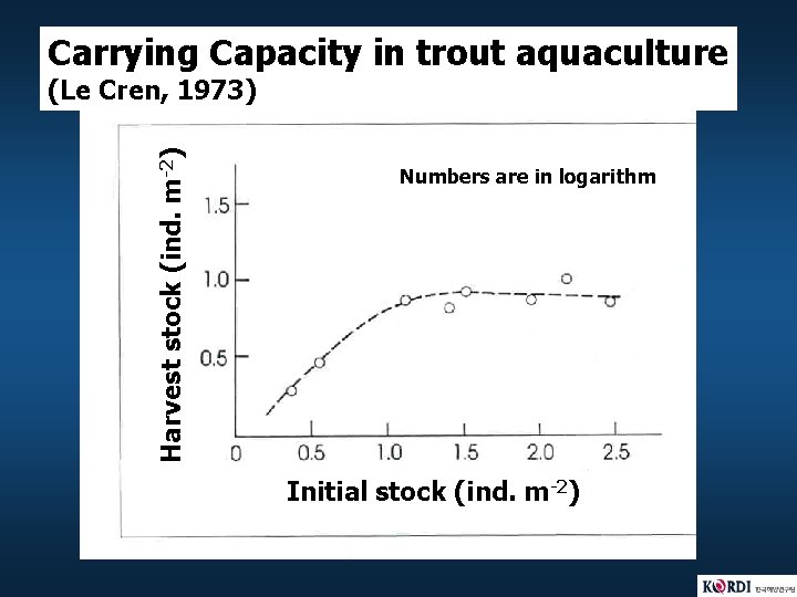 Carrying Capacity in trout aquaculture Harvest stock (ind. m-2) (Le Cren, 1973) Numbers are Carrying Capacity in trout aquaculture Harvest stock (ind. m-2) (Le Cren, 1973) Numbers are