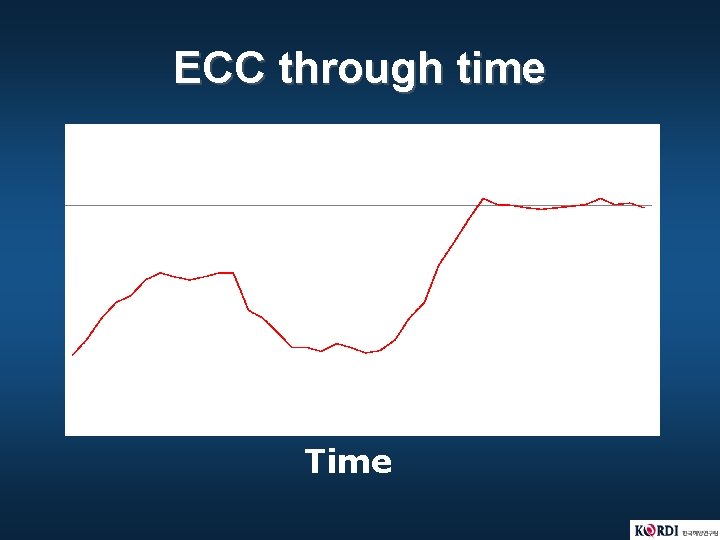 ECC through time Time 