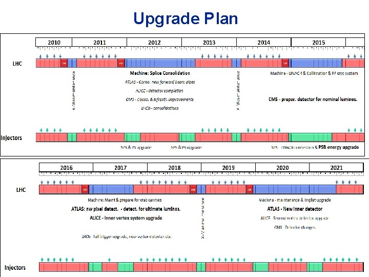 Upgrade Plan CM 14, 4/26/2010 Magnet Systems Status and Plans Gian. Luca Sabbi 