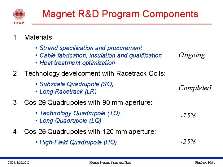 Magnet R&D Program Components 1. Materials: • Strand specification and procurement • Cable fabrication,