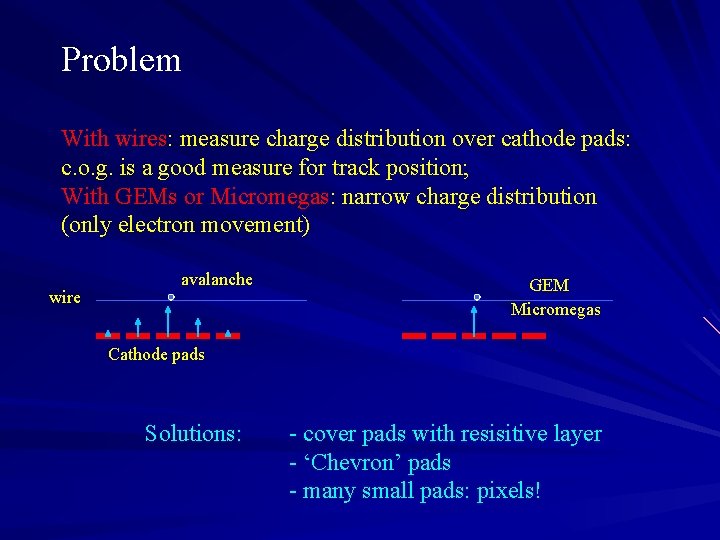 Problem With wires: measure charge distribution over cathode pads: c. o. g. is a