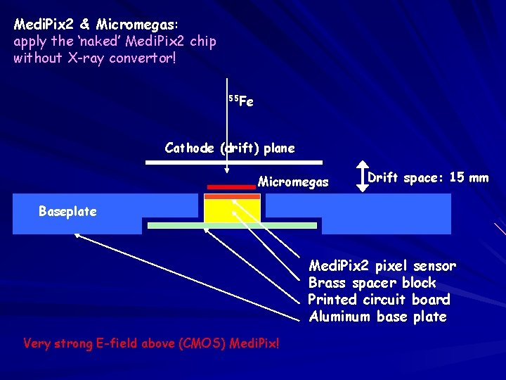 Medi. Pix 2 & Micromegas: apply the ‘naked’ Medi. Pix 2 chip without X-ray