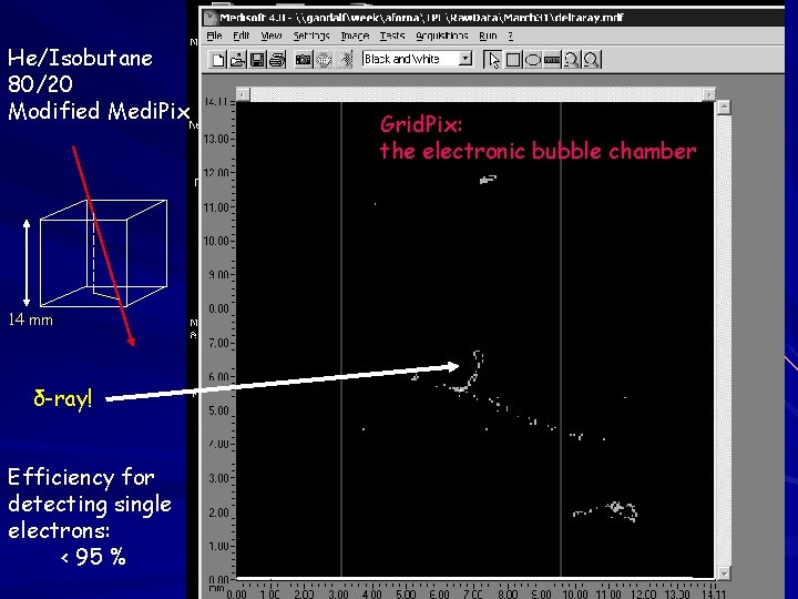 He/Isobutane 80/20 Modified Medi. Pix 14 mm δ-ray! Efficiency for detecting single electrons: <