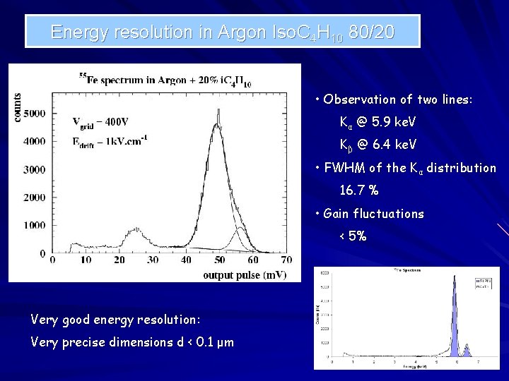 Energy resolution in Argon Iso. C 4 H 10 80/20 • Observation of two