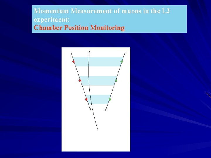 Momentum Measurement of muons in the L 3 experiment: Chamber Position Monitoring 