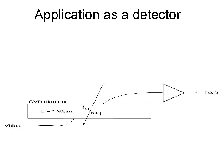 Application as a detector 