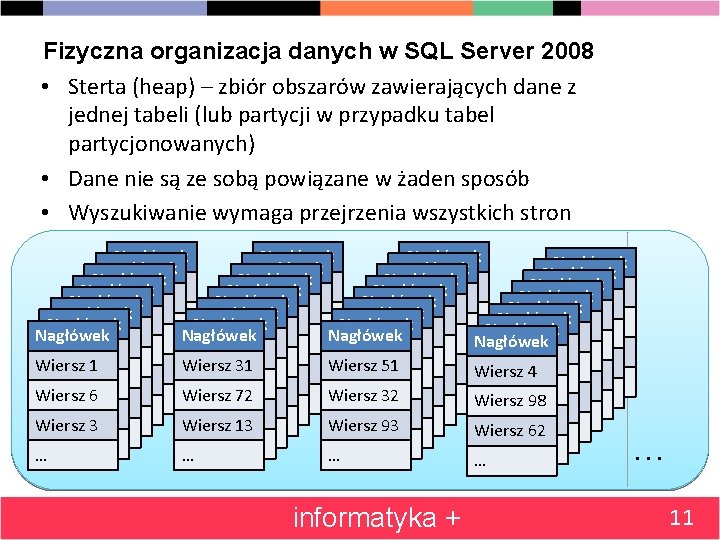 Fizyczna organizacja danych w SQL Server 2008 • Sterta (heap) – zbiór obszarów zawierających