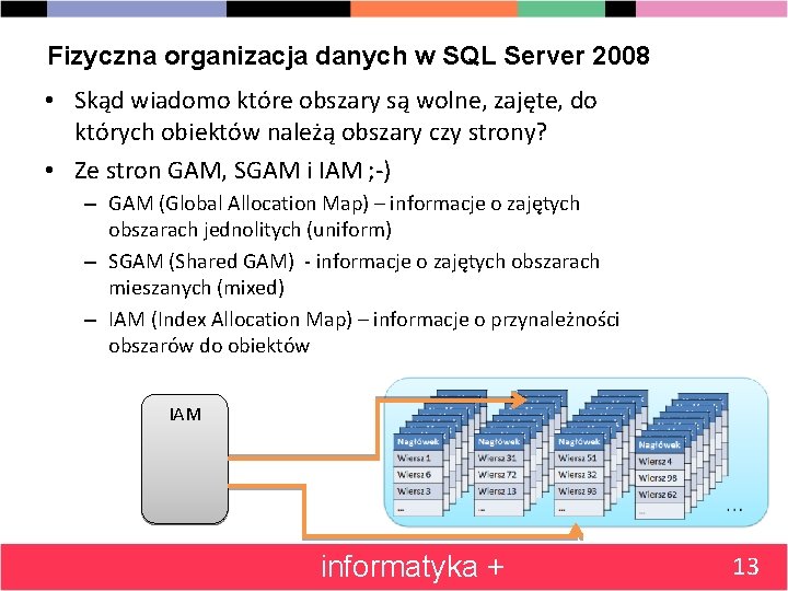 Fizyczna organizacja danych w SQL Server 2008 • Skąd wiadomo które obszary są wolne,