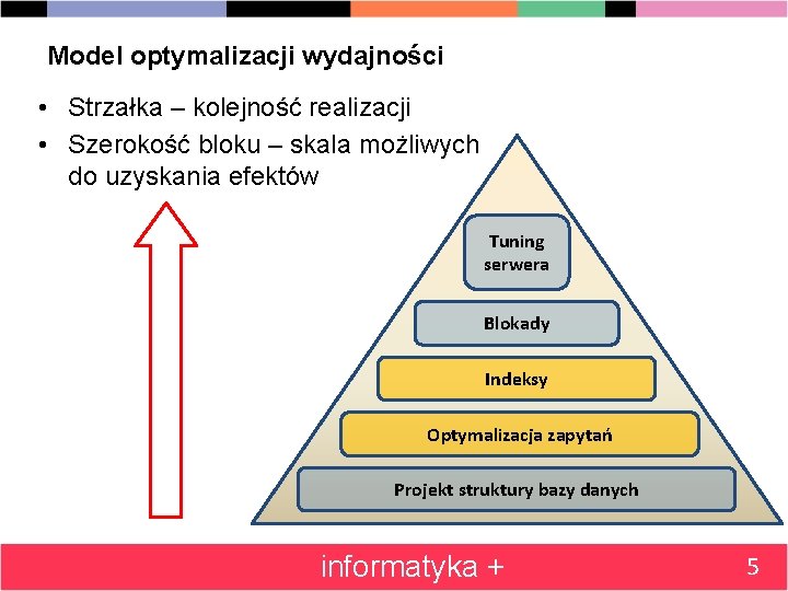 Model optymalizacji wydajności • Strzałka – kolejność realizacji • Szerokość bloku – skala możliwych