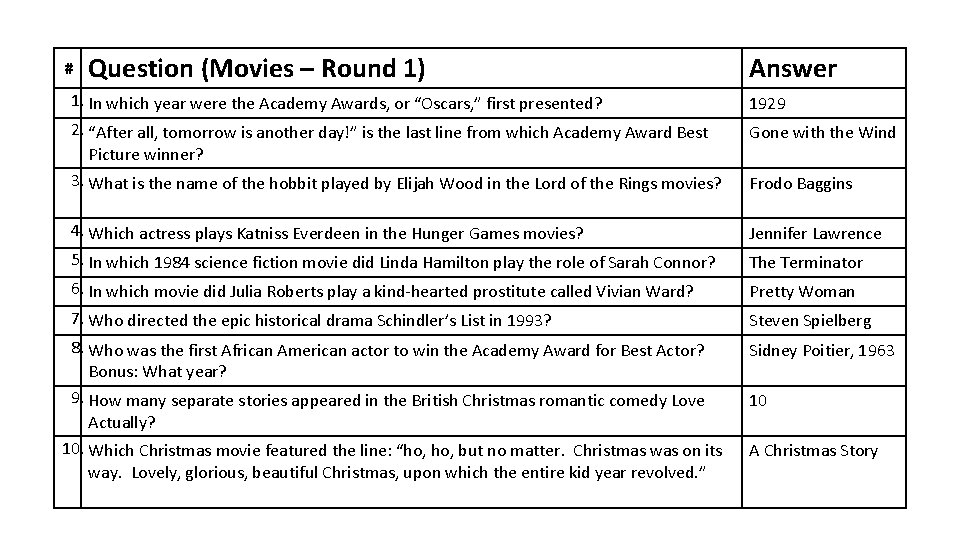 # Question (Movies – Round 1) Answer 1. In which year were the Academy