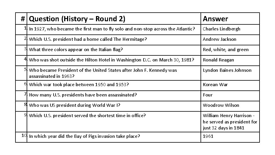 # Question (History – Round 2) Answer 1. In 1927, who became the first