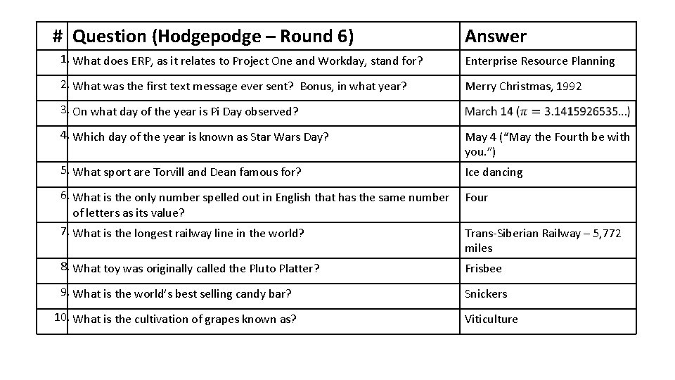 # Question (Hodgepodge – Round 6) Answer 1. What does ERP, as it relates