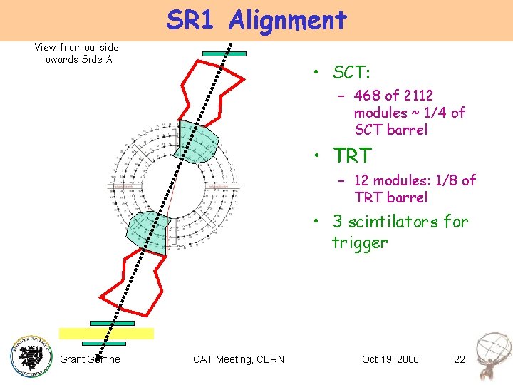 SR 1 Alignment View from outside towards Side A • SCT: – 468 of