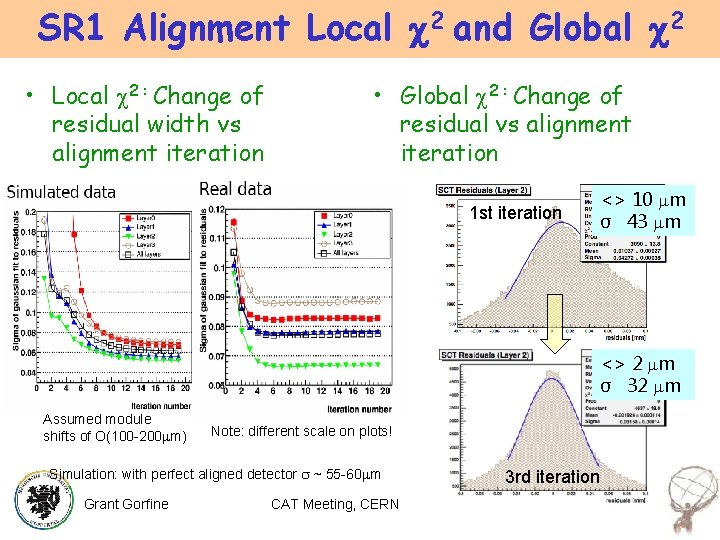 SR 1 Alignment Local c 2 and Global c 2 • Local c 2