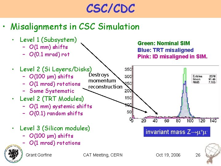 CSC/CDC • Misalignments in CSC Simulation • Level 1 (Subsystem) Green: Nominal SIM Blue: