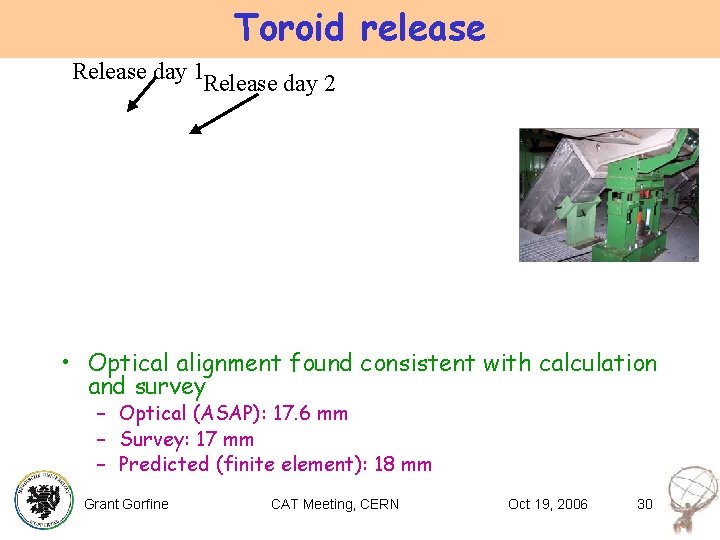 Toroid release Release day 1 Release day 2 • Optical alignment found consistent with