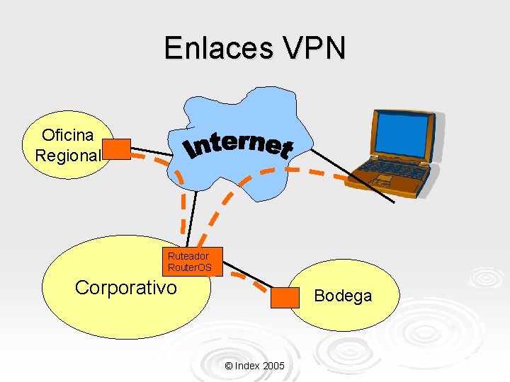 Enlaces VPN Oficina Regional Ruteador Router. OS Corporativo Bodega © Index 2005 