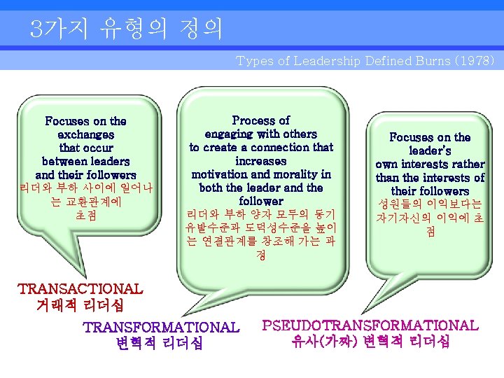 3가지 유형의 정의 Types of Leadership Defined Burns (1978) Focuses on the exchanges that