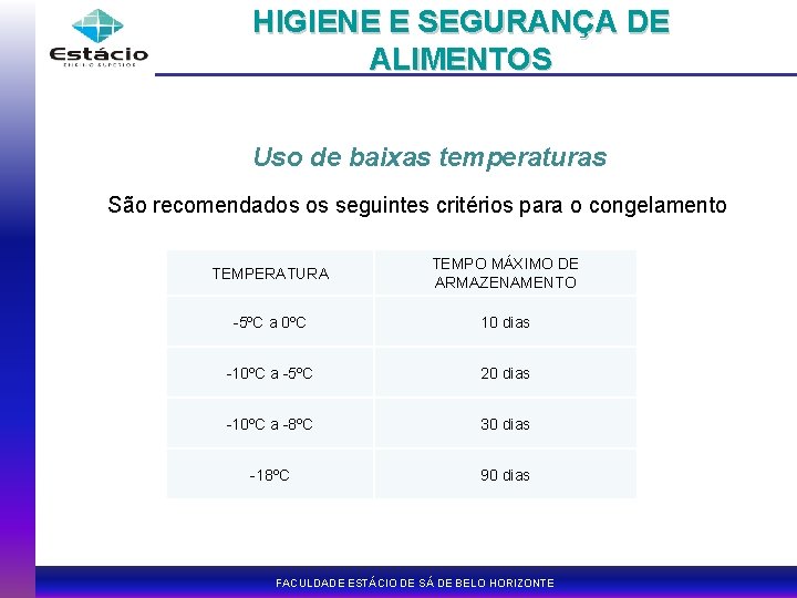 HIGIENE E SEGURANÇA DE ALIMENTOS Uso de baixas temperaturas São recomendados os seguintes critérios