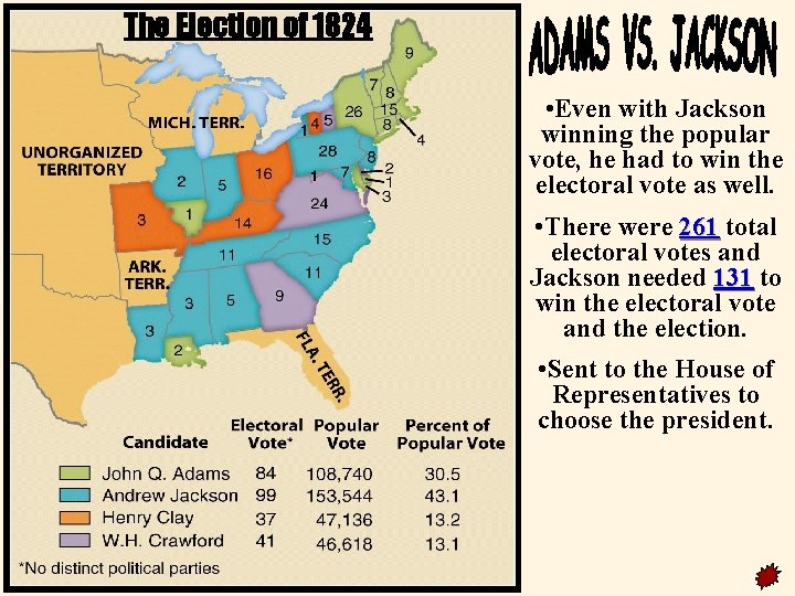 The Election of 1824 • Even with Jackson winning the popular vote, he had